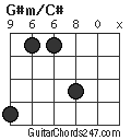 G#m/C# chord