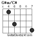 G#m/C# chord