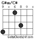 G#m/C# chord