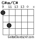 G#m/C# chord