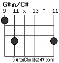 G#m/C# chord
