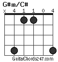 G#m/C# chord