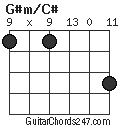 G#m/C# chord