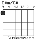 G#m/C# chord