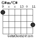 G#m/C# chord