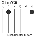 G#m/C# chord