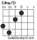 G#m/D chord
