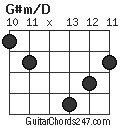 G#m/D chord
