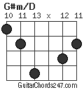 G#m/D chord