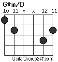 G#m/D chord