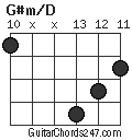 G#m/D chord