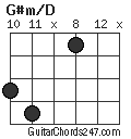 G#m/D chord