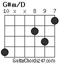 G#m/D chord