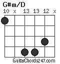 G#m/D chord