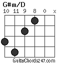 G#m/D chord