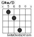 G#m/D chord