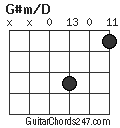G#m/D chord