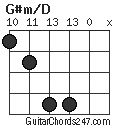 G#m/D chord