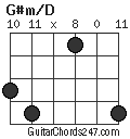 G#m/D chord