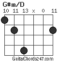 G#m/D chord