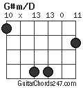 G#m/D chord