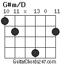 G#m/D chord
