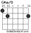 G#m/D chord