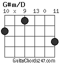 G#m/D chord