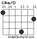 G#m/D chord