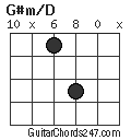 G#m/D chord