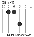 G#m/D chord