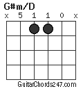 G#m/D chord