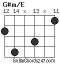 G#m/E chord