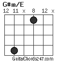 G#m/E chord