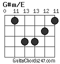 G#m/E chord