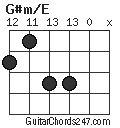 G#m/E chord