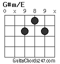 G#m/E chord
