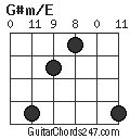 G#m/E chord