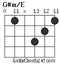 G#m/E chord