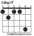 G#m/F chord