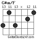 G#m/F chord