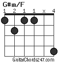 G#m/F chord