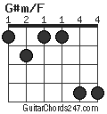 G#m/F chord