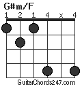 G#m/F chord