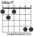 G#m/F chord