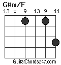 G#m/F chord