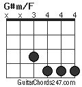 G#m/F chord