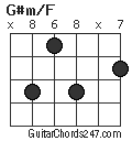 G#m/F chord