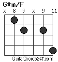 G#m/F chord