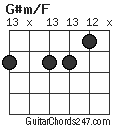 G#m/F chord